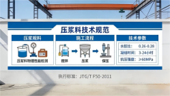 定陶本地工厂讲解：说一遍公路压浆料和铁路压浆料的区别